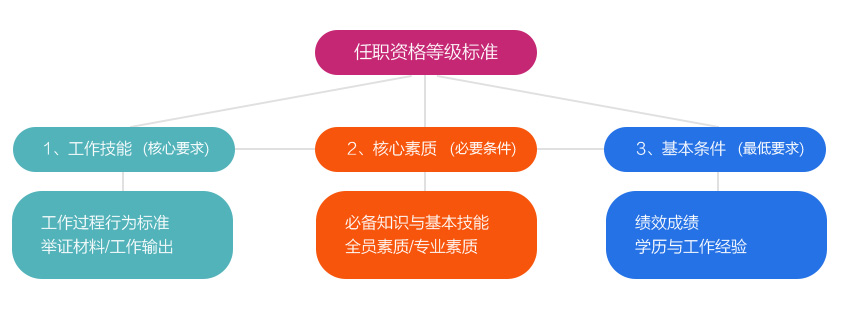 尊龙凯时手机网页版